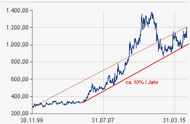 Der USA Bären-Thread 924894