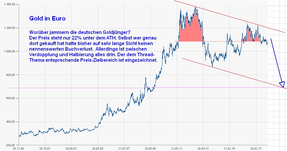 Gold ist zu teuer 1032621