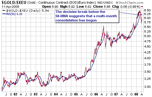 Barrick Gold 2.0 1011124