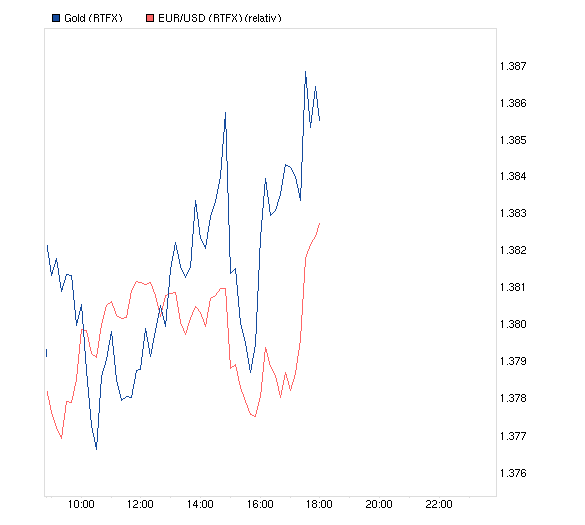 Gold shorten? 614239