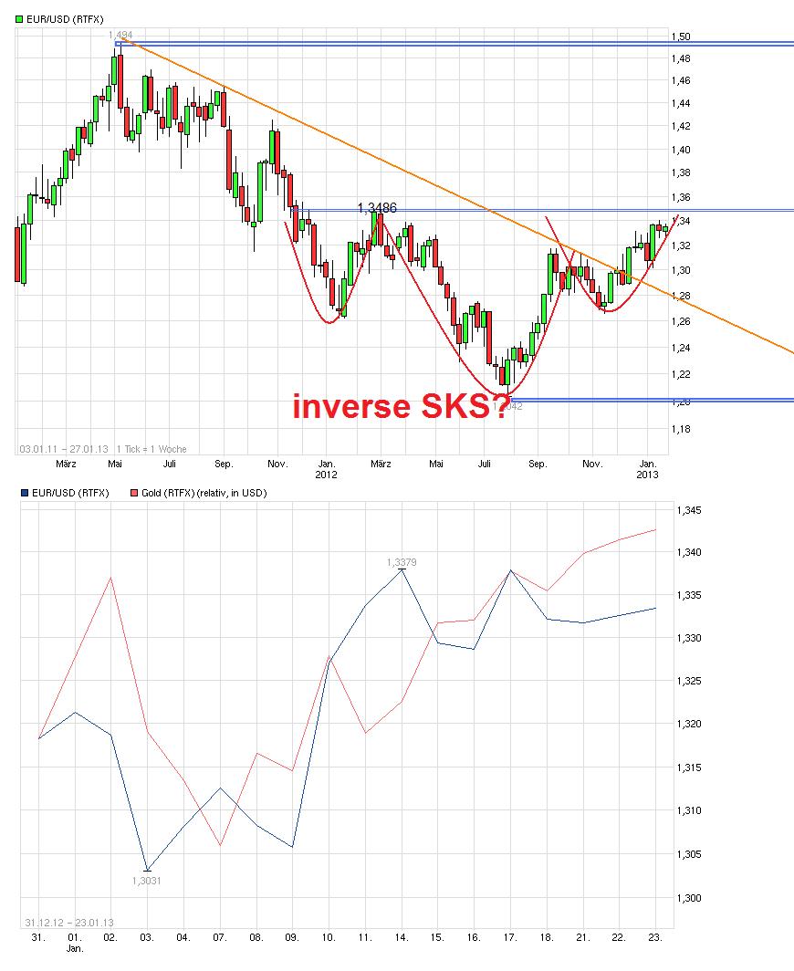 Gold shorten? 571839