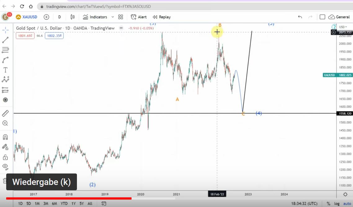 Die besten Gold-/Silberminen auf der Welt 1328408