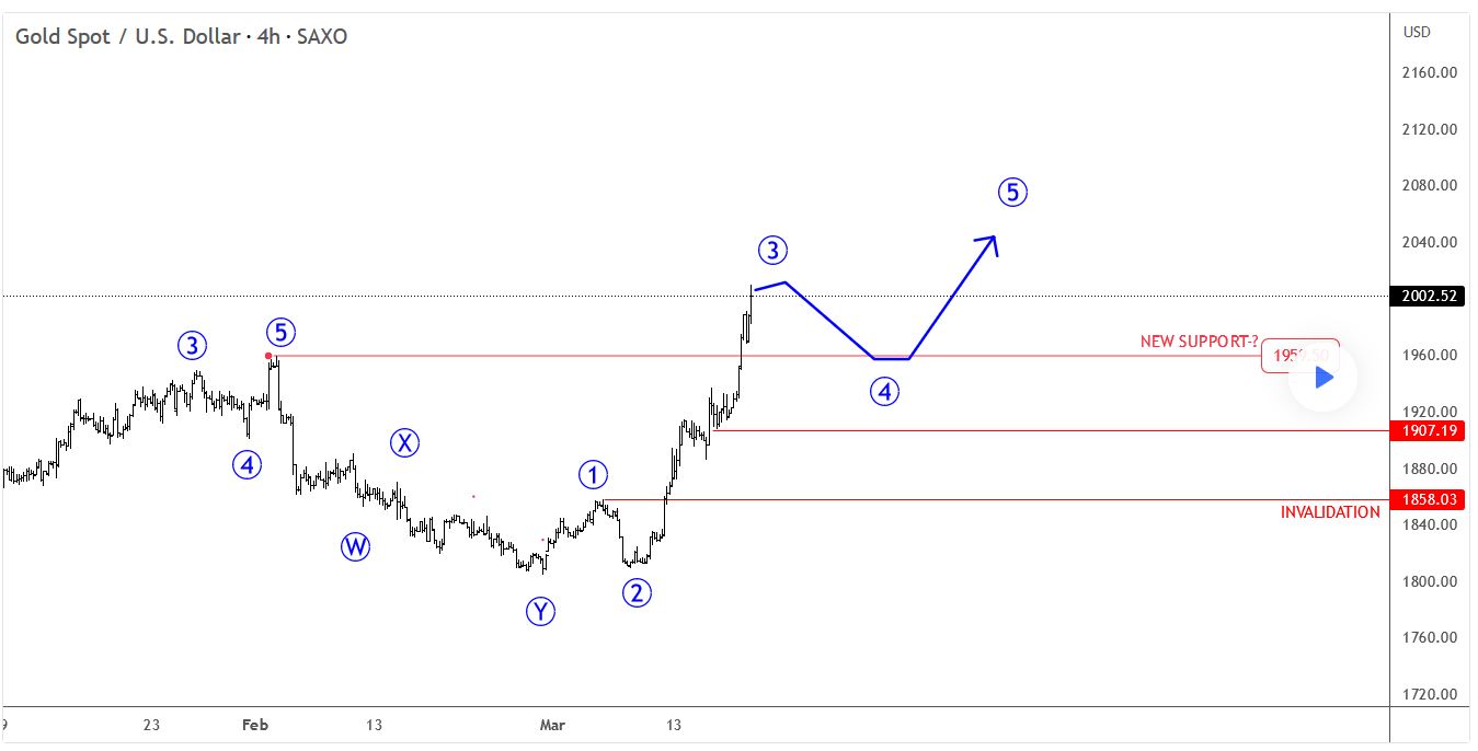 Gold traden - long bzw. short 1364086
