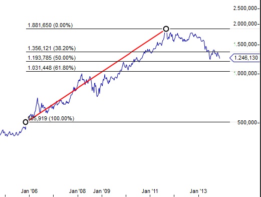 Wenn das Gold redet, dann schweigt die Welt! 669218