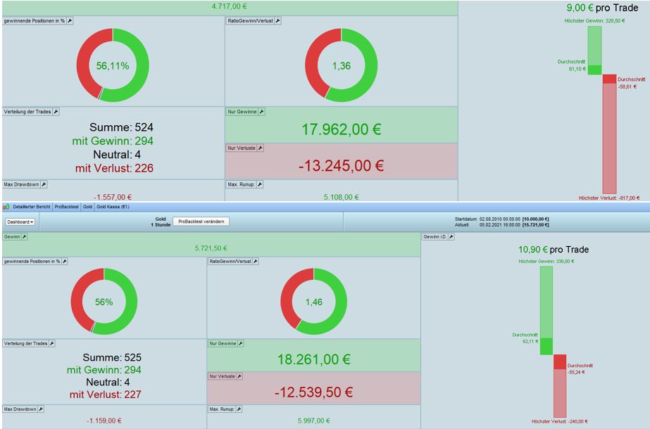 2021 QV-GDAXi-DJ-GOLD-EURUSD- JPY 1231482