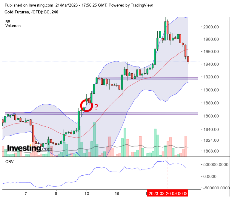 Gold traden - long bzw. short 1363377