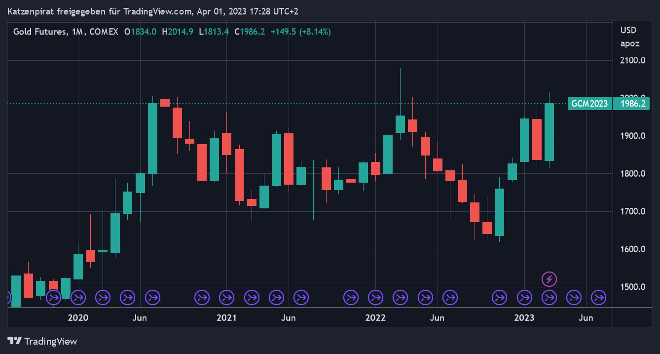 Die besten Gold-/Silberminen auf der Welt 1365395