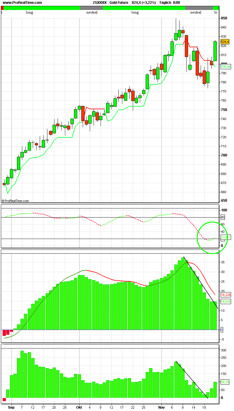 Ölpreis 100$ ? 132788