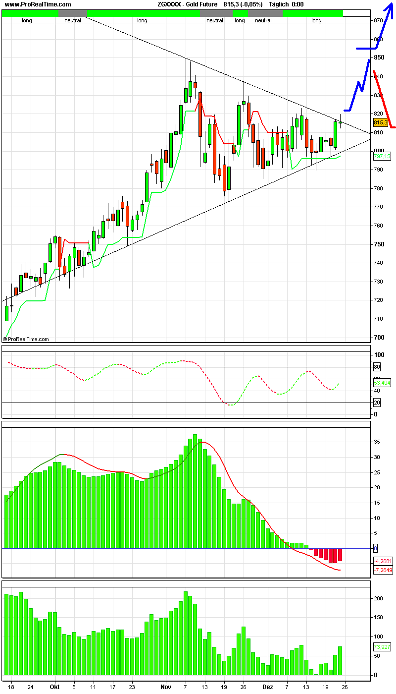 PTT-Trading 52. KW 138418