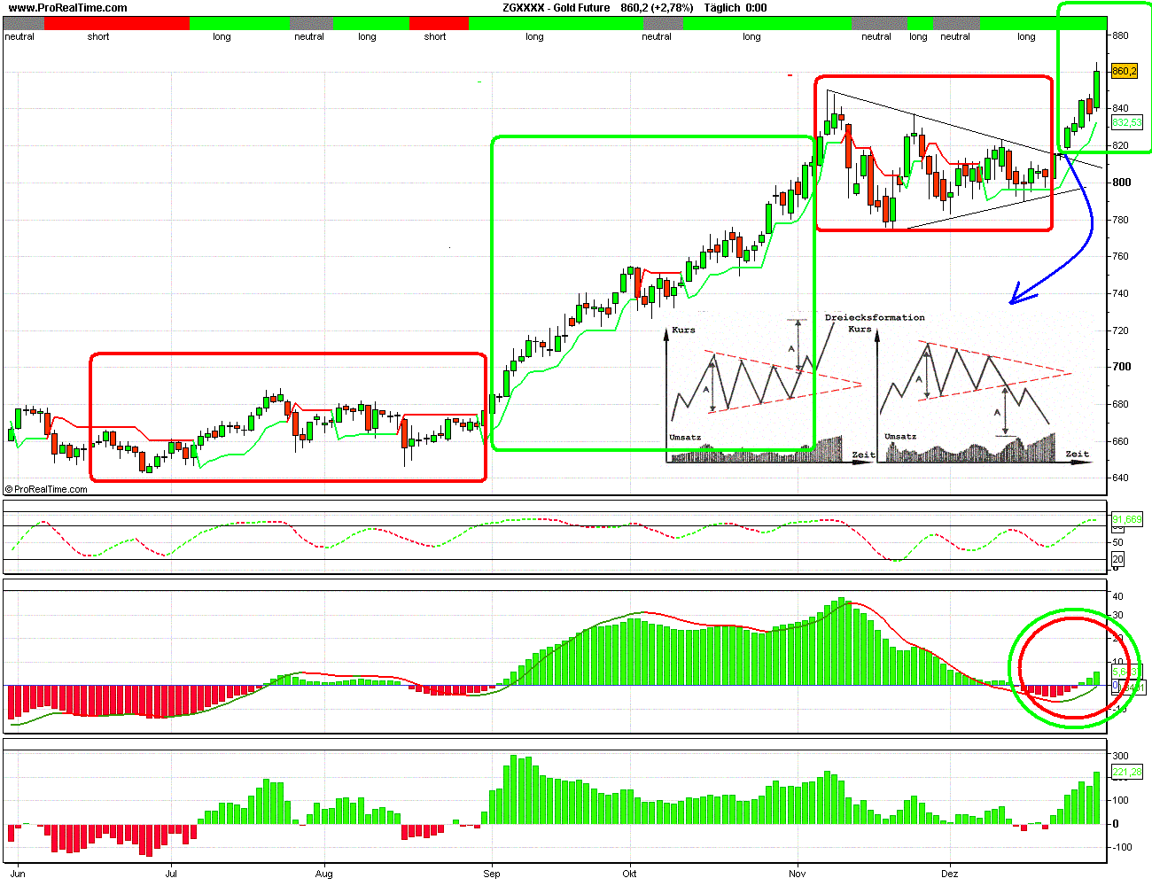  ►Rohstoff-Thread 139542