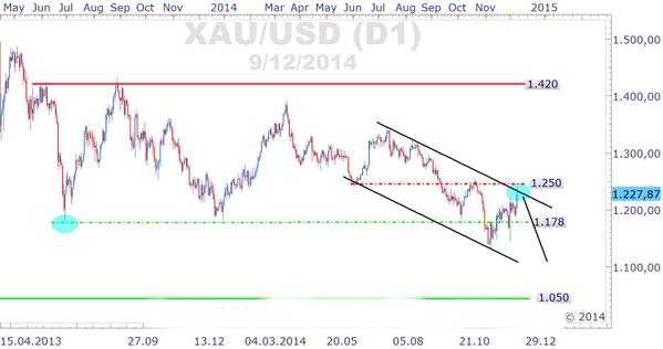 2014 QV DAX-DJ-GOLD-EURUSD-JPY 780481