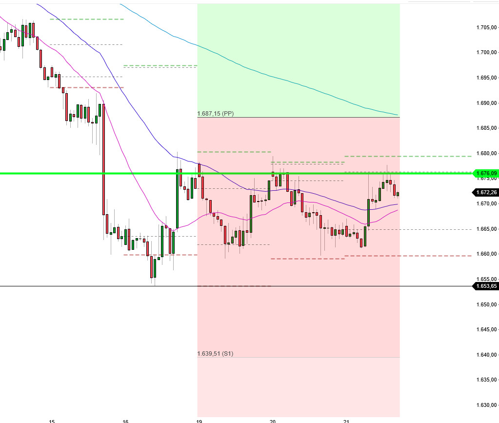 2022 QV-GDAXi-DJ-GOLD-EURUSD-JPY 1334130