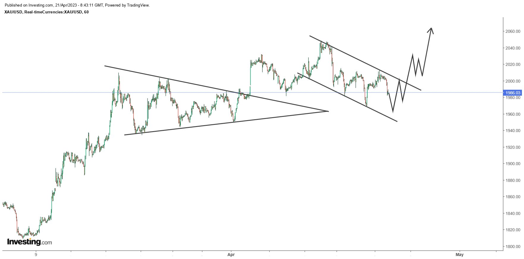 Gold traden - long bzw. short 1368817