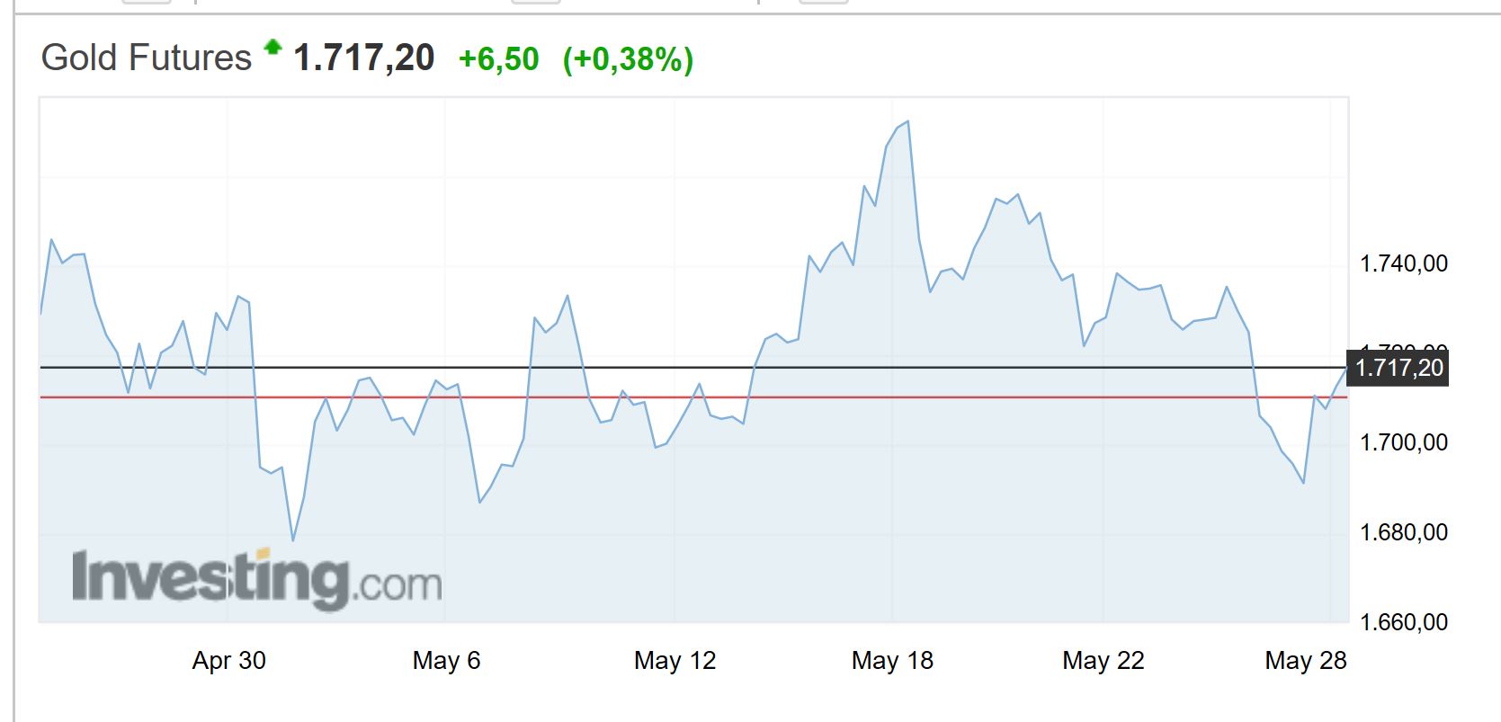 QV ultimate (unlimited) 1181147