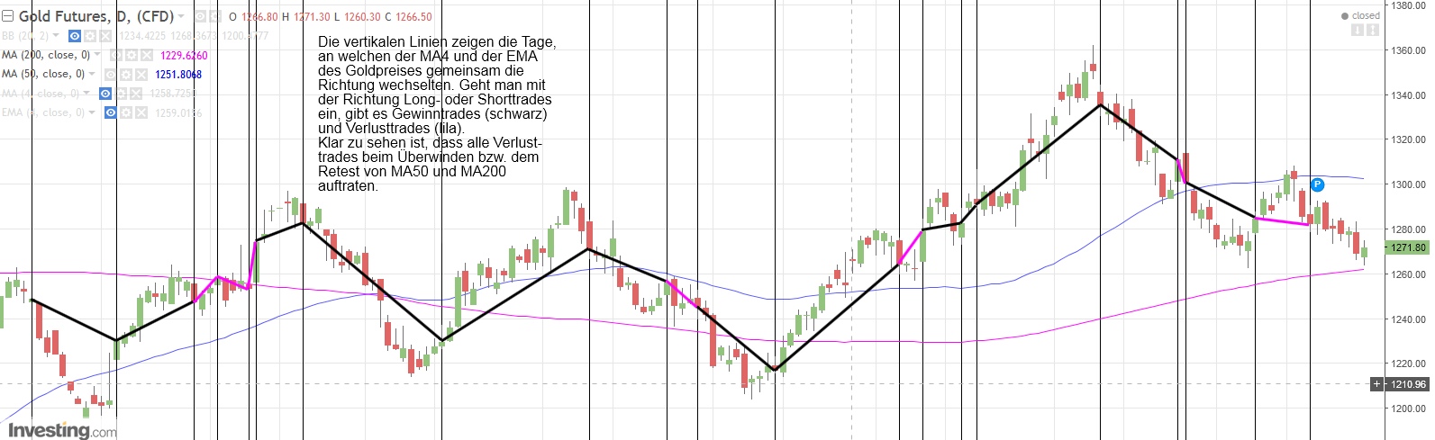 Gold ist zu teuer 1020663