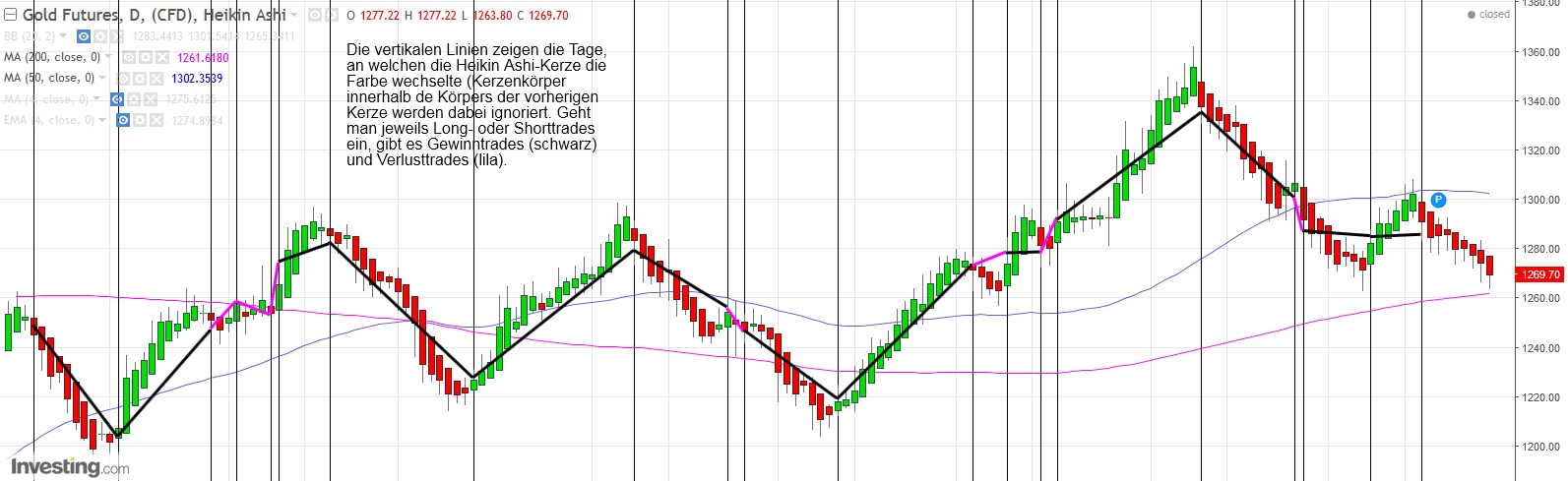 Gold ist zu teuer 1020665
