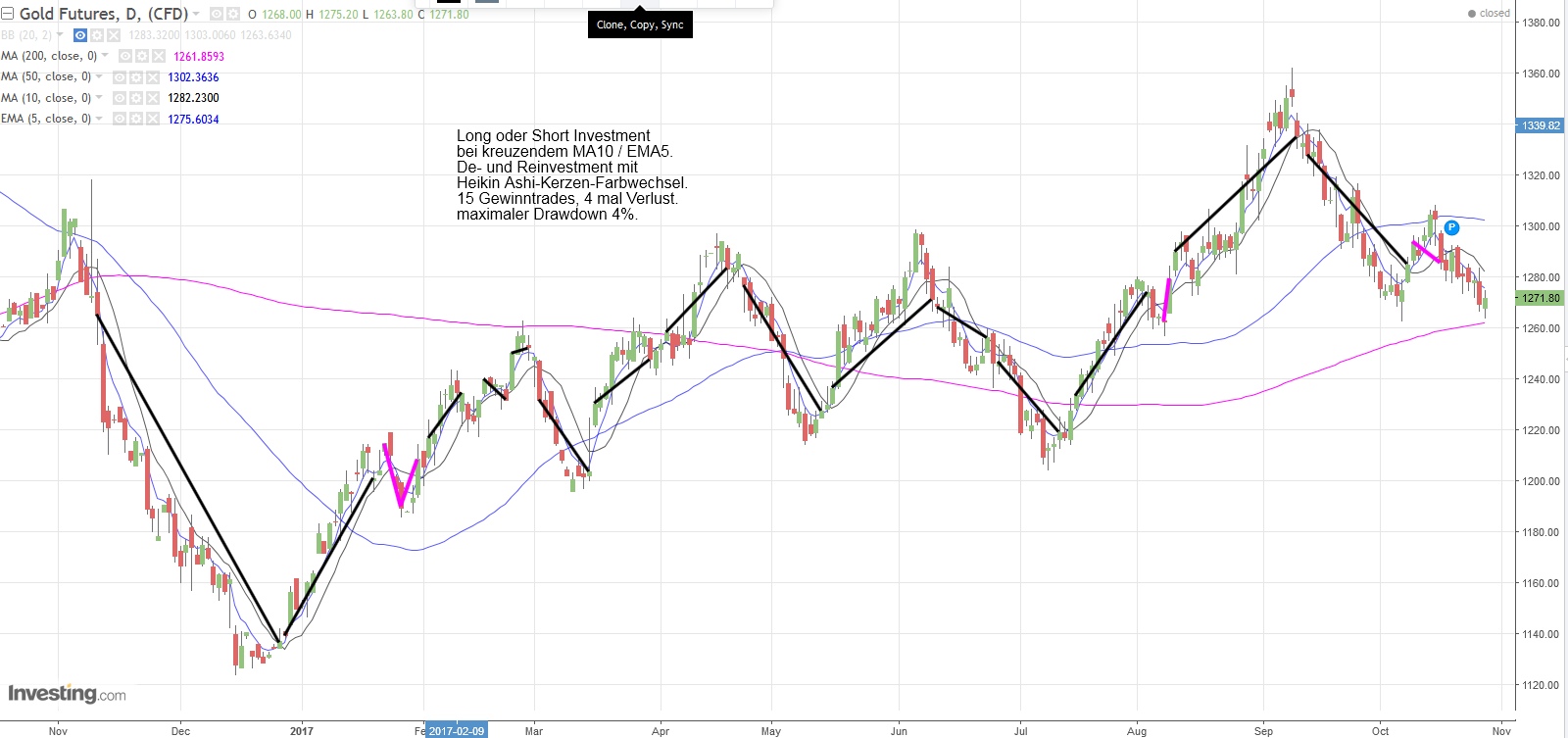 Gold ist zu teuer 1020666