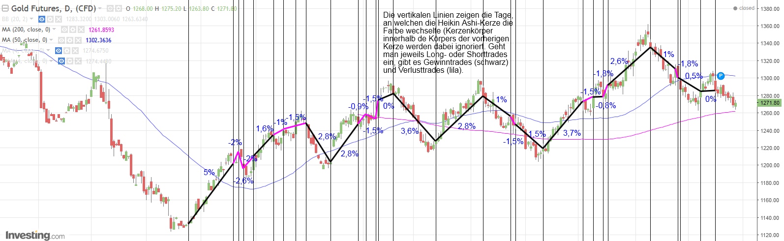 Gold ist zu teuer 1020691