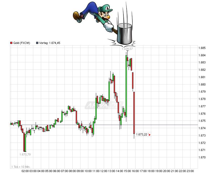 Gold shorten? 575812