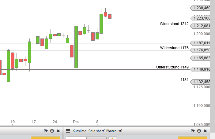 2014 QV DAX-DJ-GOLD-EURUSD-JPY 780743