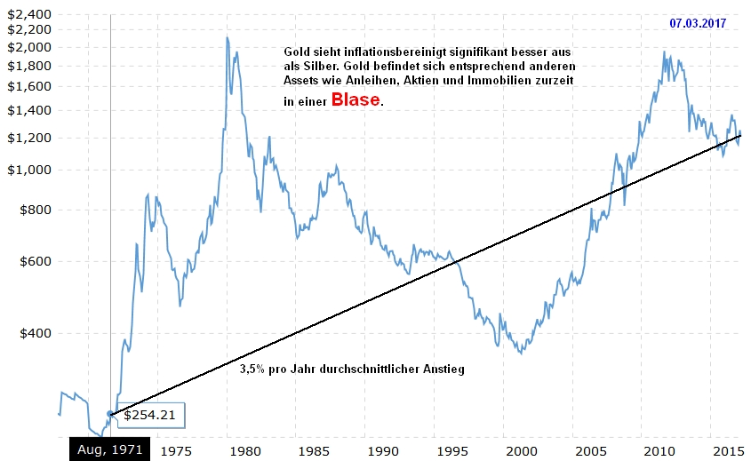 Gold ist zu teuer 976600
