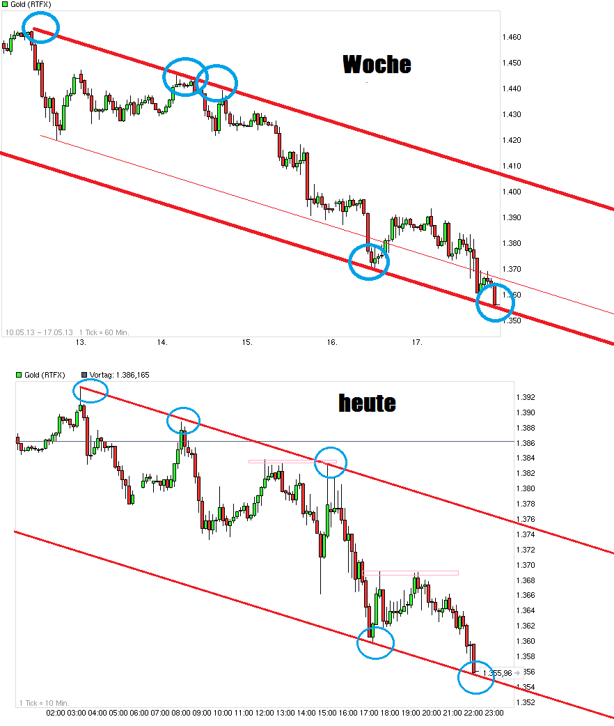 Gold shorten? 607317