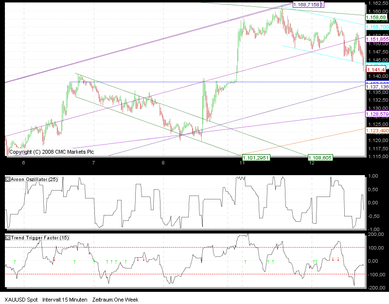 Quo Vadis Dax 2010 - Das Original 290828