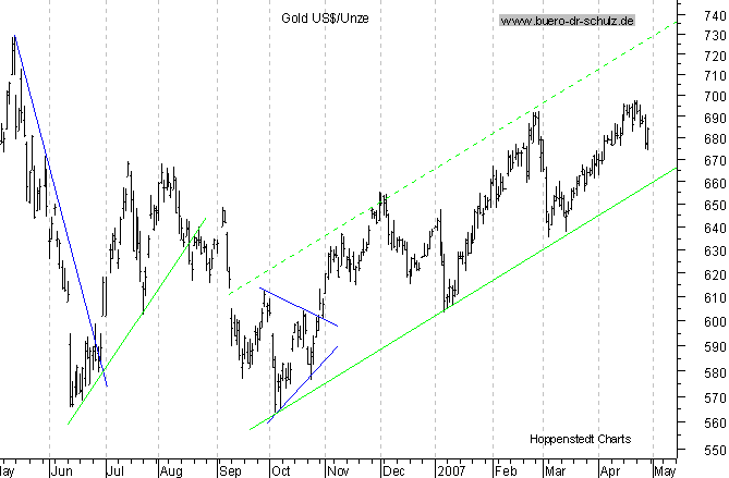 silverado goldmines (867737) 95628