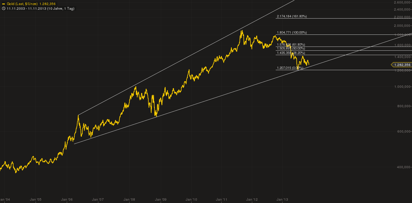 Quo Vadis Dax 2013 - Up, dank Liquidität 663126