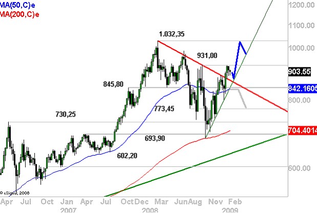 Wenn das Gold redet, dann schweigt die Welt! 215929