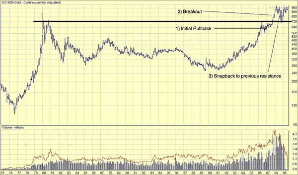 Wenn das Gold redet, dann schweigt die Welt! 242610