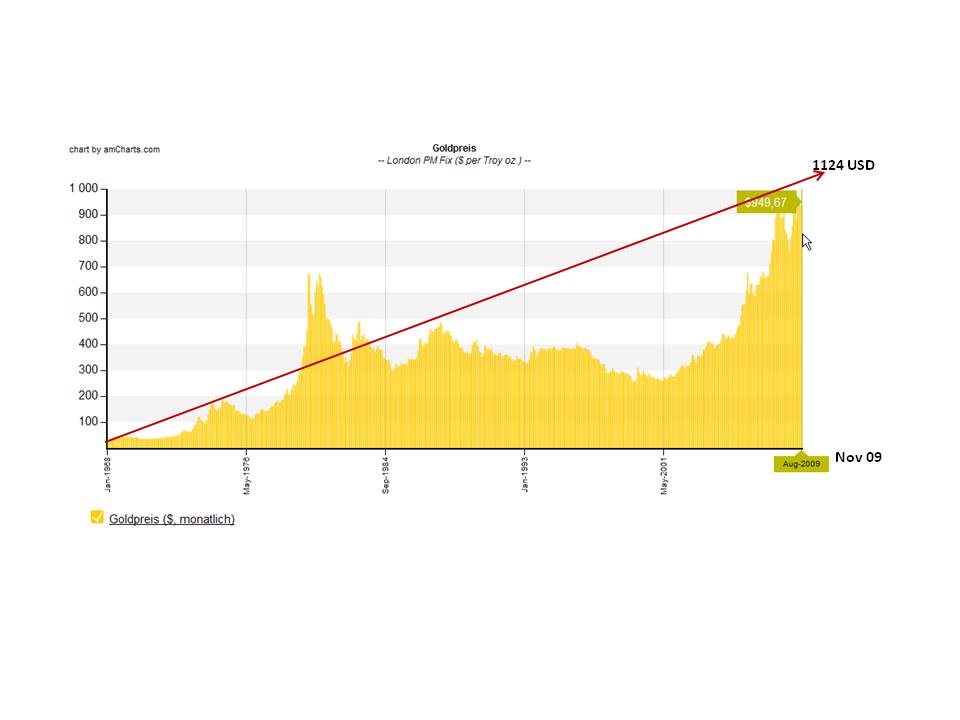 Wenn das Gold redet, dann schweigt die Welt! 275385