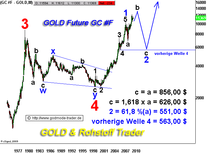 Wenn das Gold redet, dann schweigt die Welt! 322718