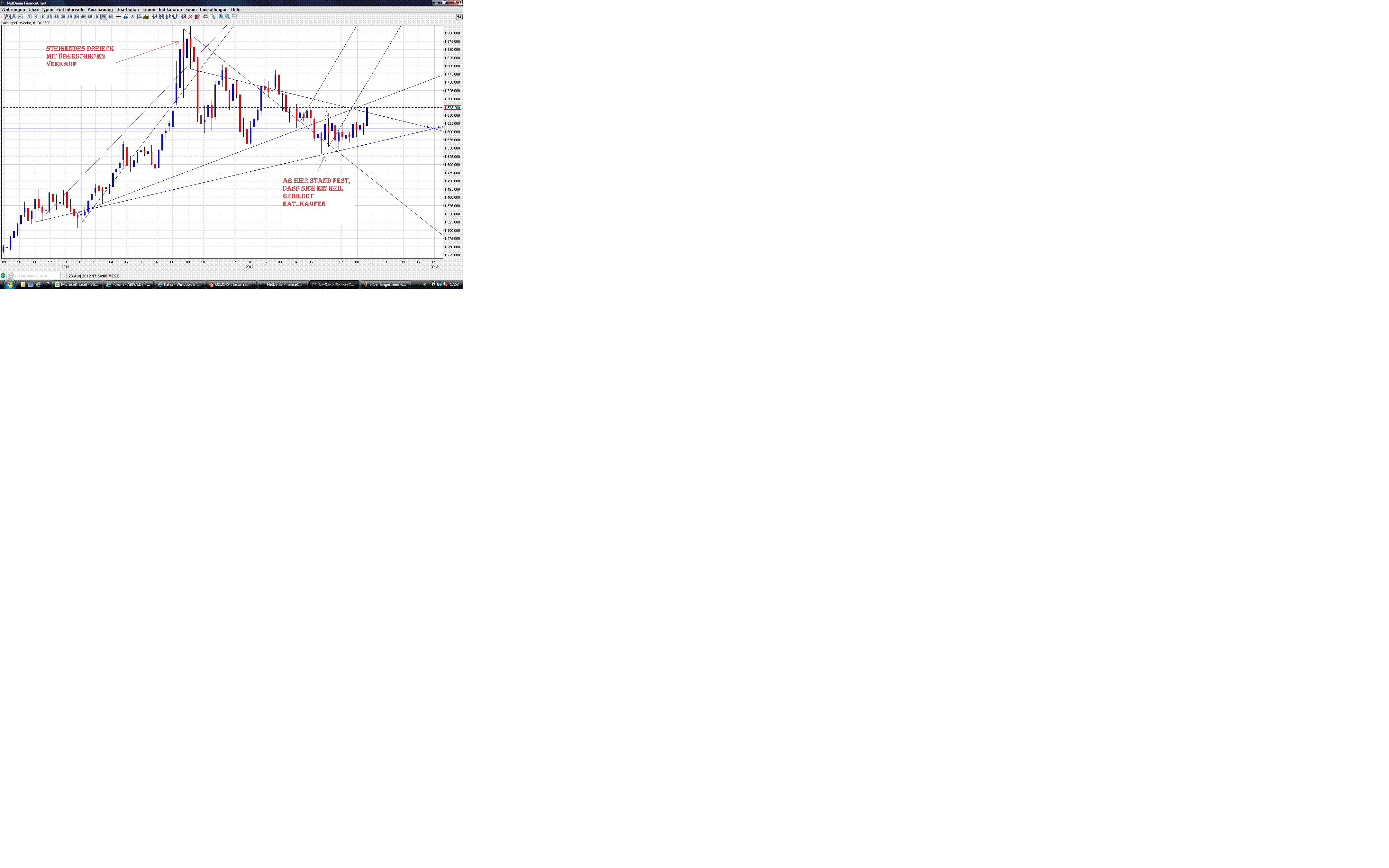 Gold shorten? 531800