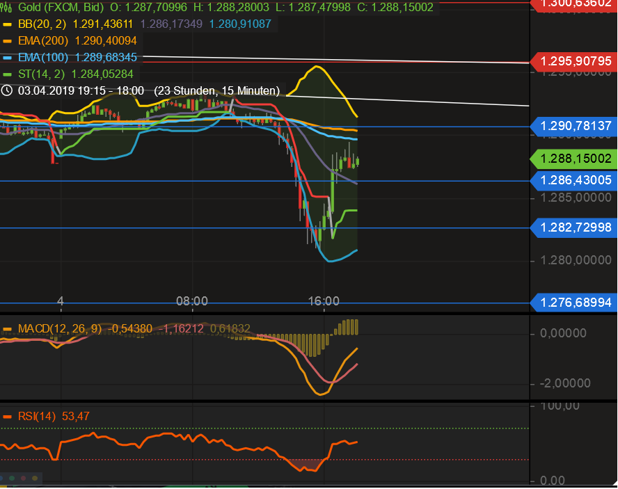 2019 QV-GDAXi-DJ-GOLD-EURUSD- JPY 1105475