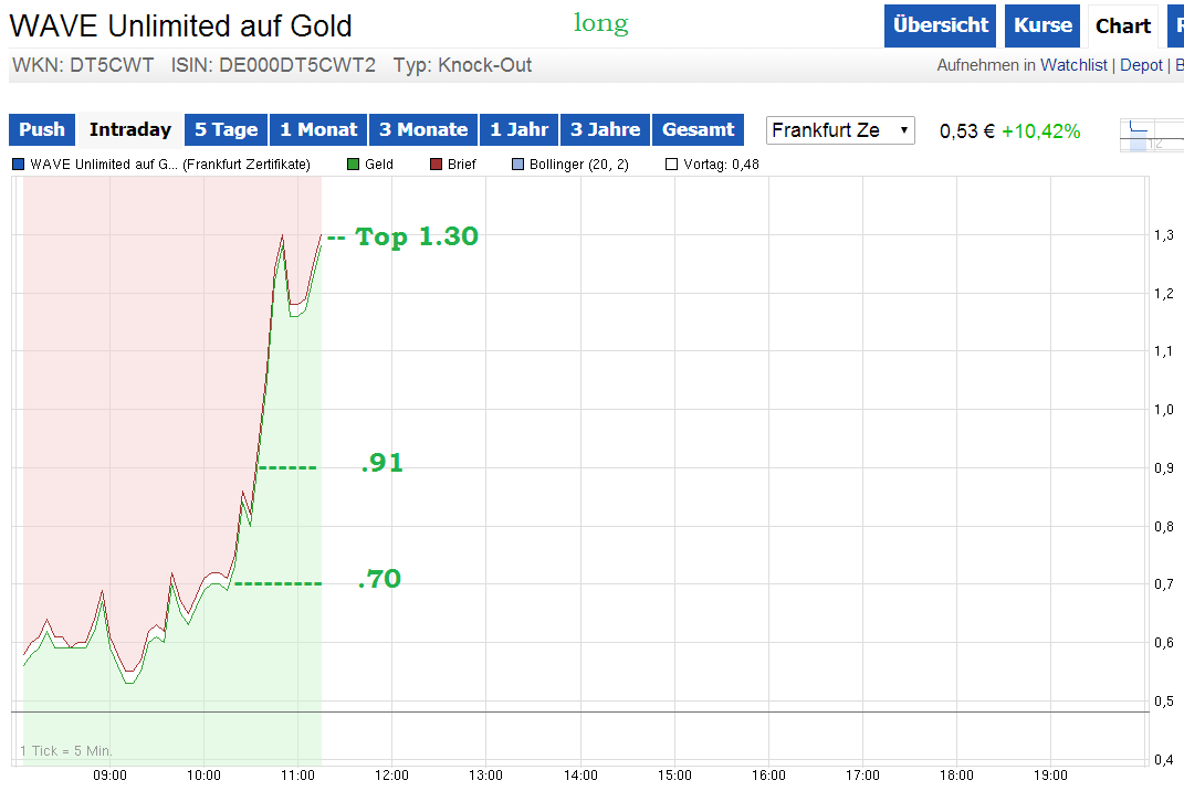 knock-outs unlimited 735062