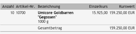 Der Baron Münchhausen Börsen-Thread (BMB) 112162