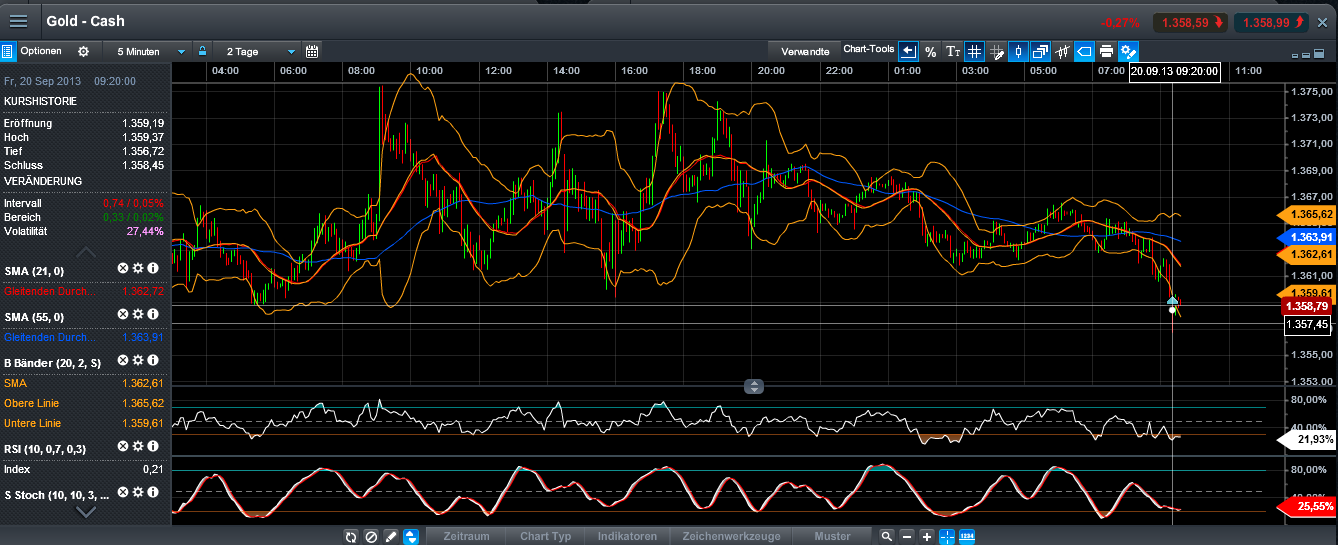 Gold shorten? 646395
