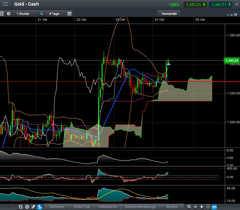 QV ultimate (unlimited) 656985