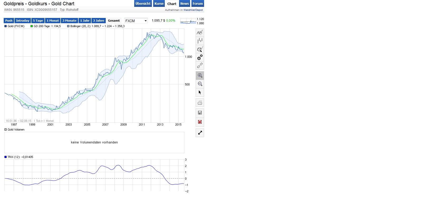 Gold traden - long bzw. short 845973
