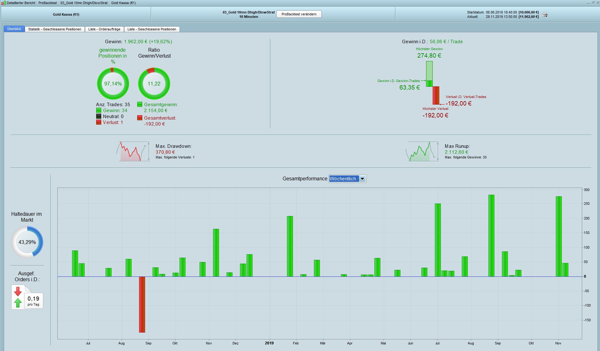 2019 QV-GDAXi-DJ-GOLD-EURUSD- JPY 1146942