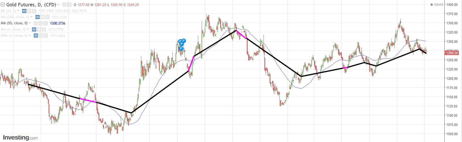 Gold ist zu teuer 1021899