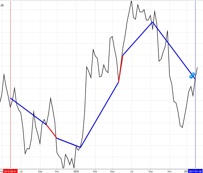 Gold ist zu teuer 970100