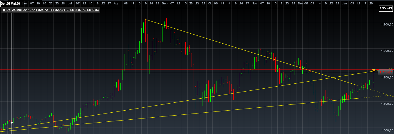 Also ich würde mich von Gold trennen 479493