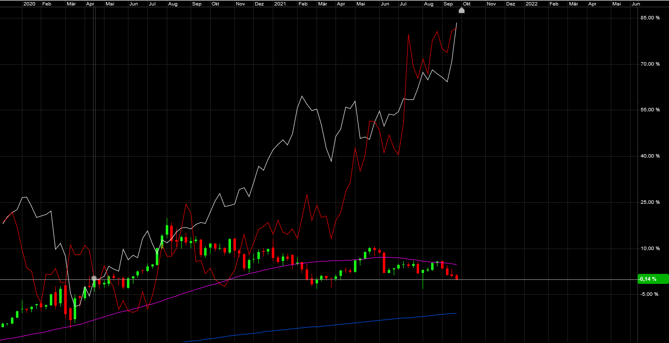Die besten Gold-/Silberminen auf der Welt 1276700