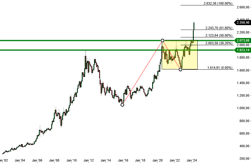 2024-QV-GDAXi-DJ-GOLD-EURUSD-JPY 1423914
