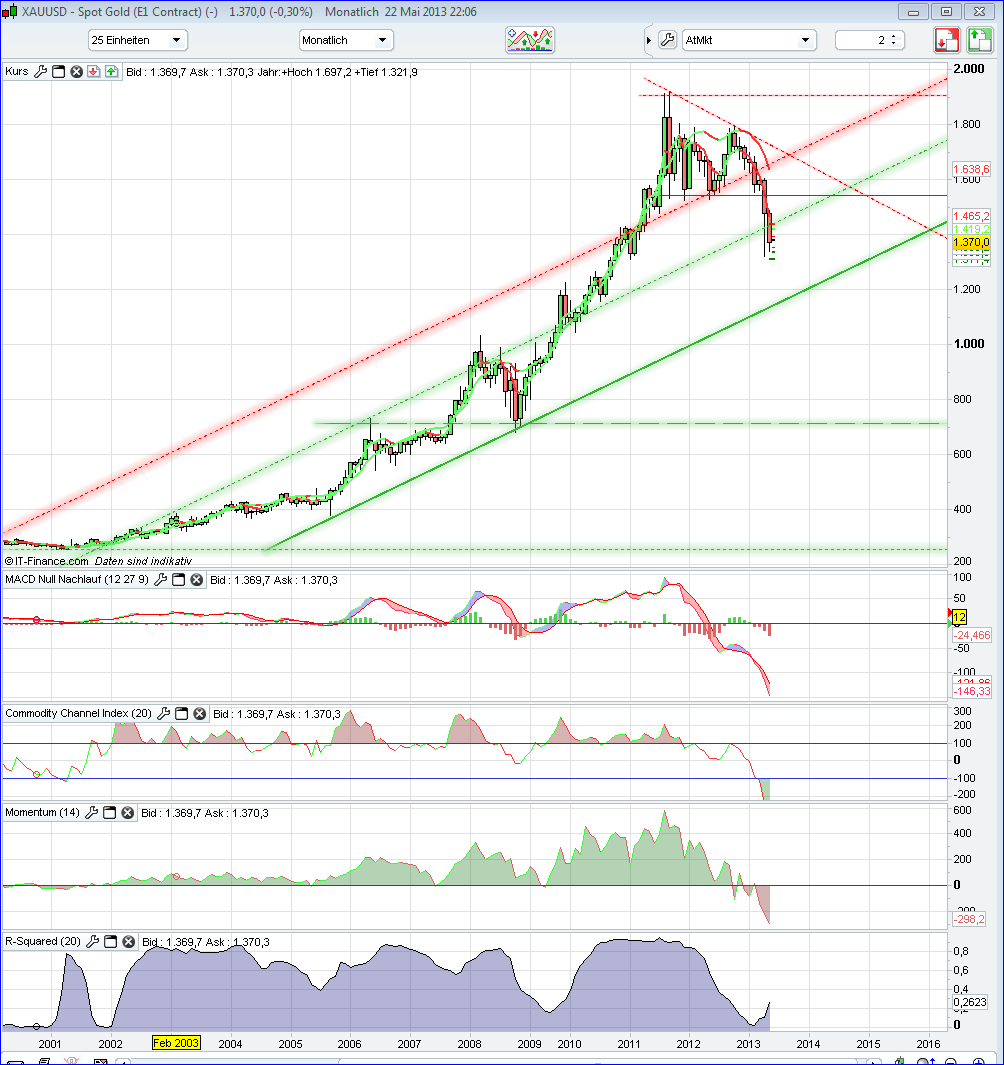 Quo Vadis Dax 2013 - Up, dank Liquidität 608779