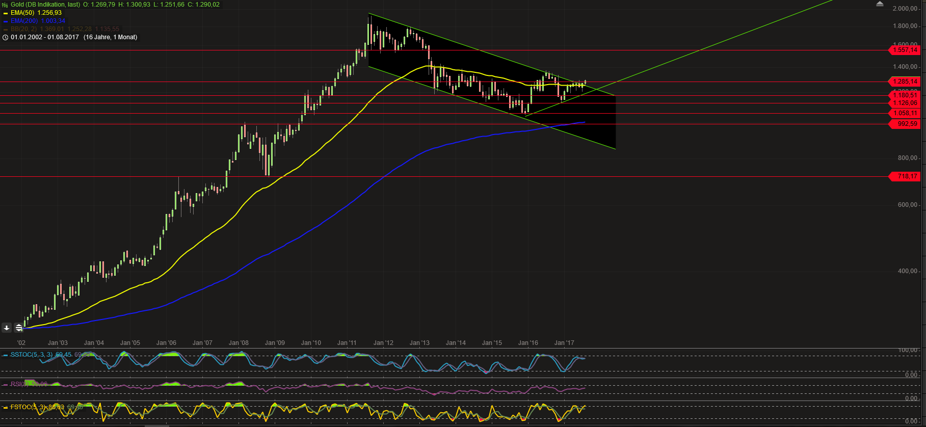 Faktorentrading 1008804