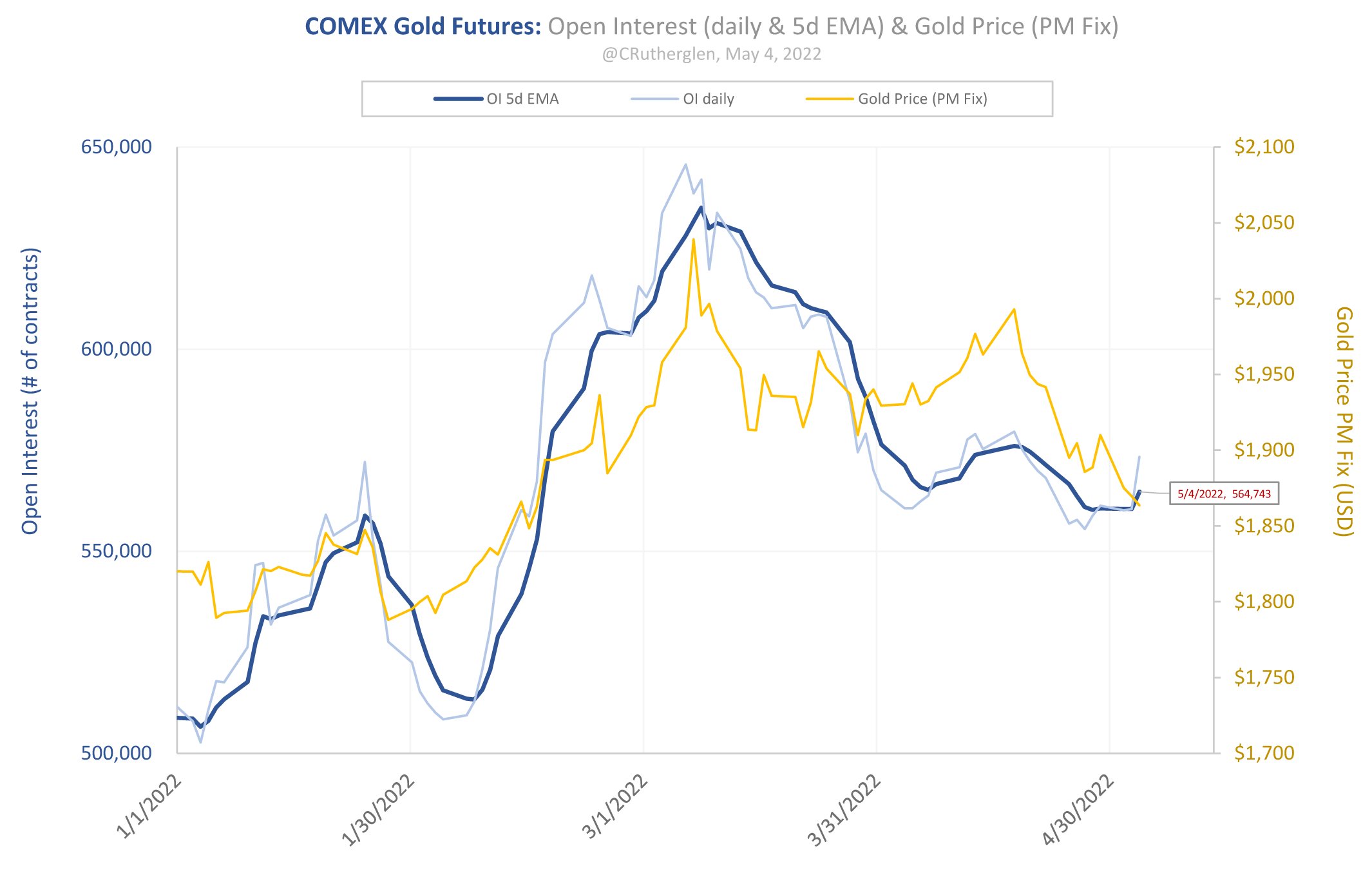 Gold und weitere interessante Anlagemöglichkeiten. 1313388