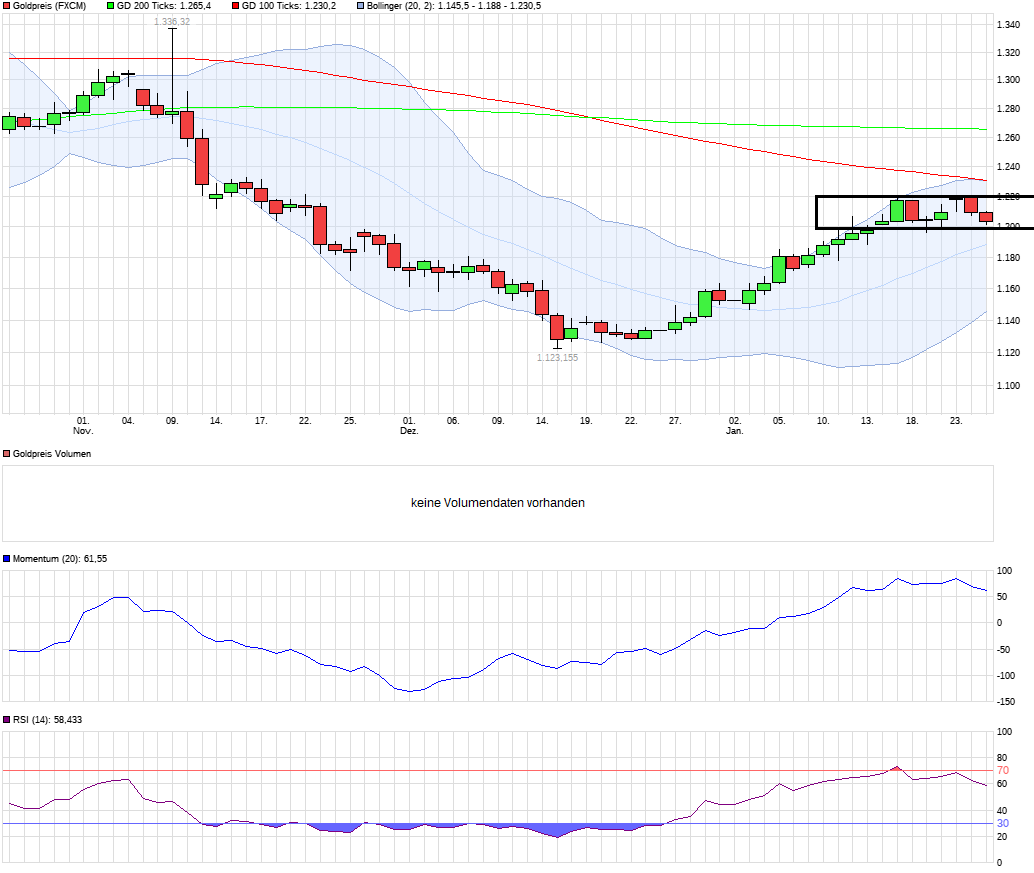 QuoVadisDax - das Original - Nachfolgethread 966789